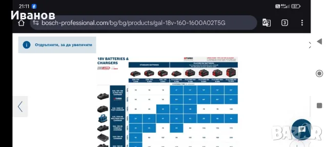 Зарядно Bosch Professional ultra Fast charger GAL 18V-160  , снимка 4 - Други инструменти - 49526110