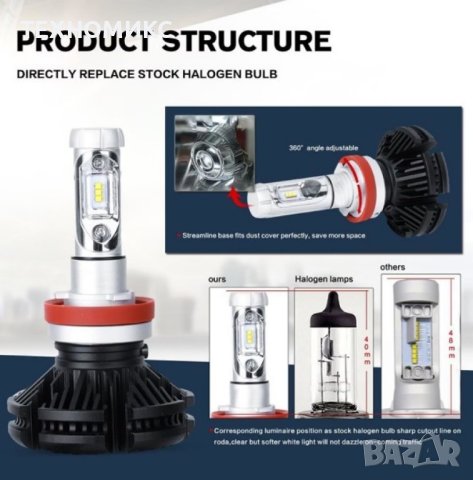 LED крушки за фаровете модел Х3, снимка 9 - Аксесоари и консумативи - 44498244
