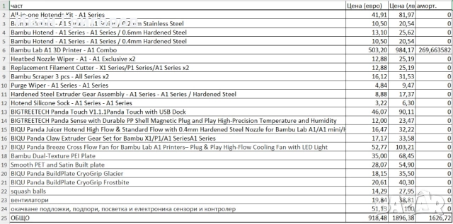 Bambu Lab A1 Combo – пълен сет с ъпгрейди и smart enclosure, снимка 9 - Принтери, копири, скенери - 52800259