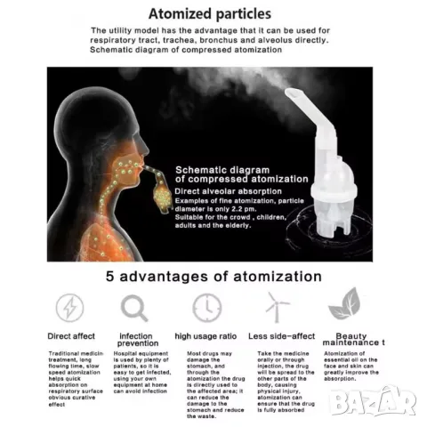 2000ml/m Преносим Небулайзер Атомайзер Йонизатор Кислороден Генератор Импулсен Кислороден Уред, снимка 10 - Други - 48571514