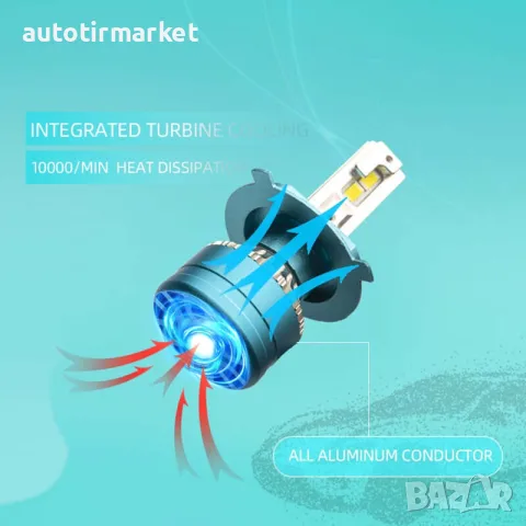 LED Система H1 CANBUS 12 – 24V, снимка 4 - Аксесоари и консумативи - 56053292
