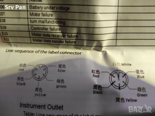 Дисплей за електрически велосипед M5 с 6-Пина., снимка 8 - Аксесоари за велосипеди - 45326668
