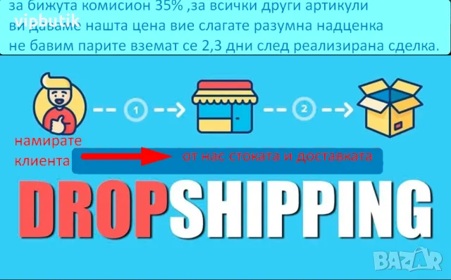 онлайн продажби и дропшипинг