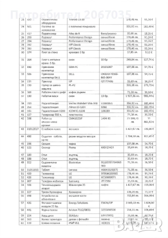 Движими вещи от масата на несъстоятелноста , снимка 2 - Друго търговско оборудване - 38850055