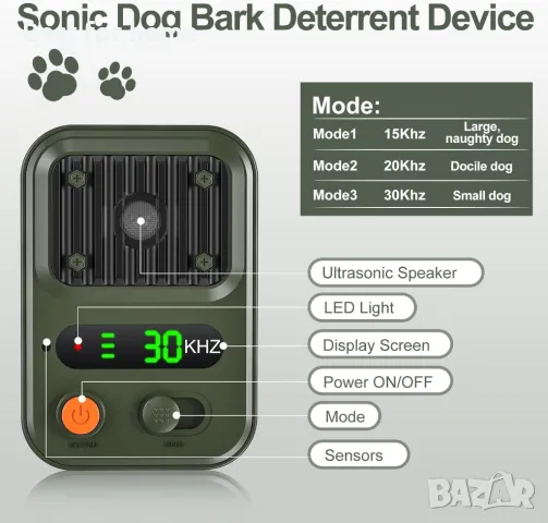 Устройства против лай, снимка 3 - За кучета - 49166070