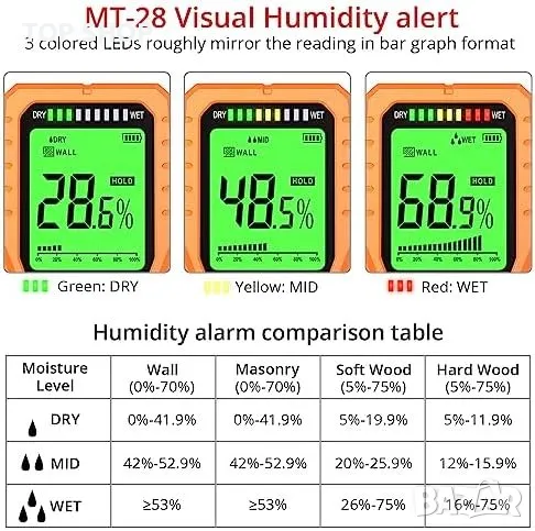 Нов Влагомер Детектор за влага стенна зидария твърда дървесина с чанта, снимка 1