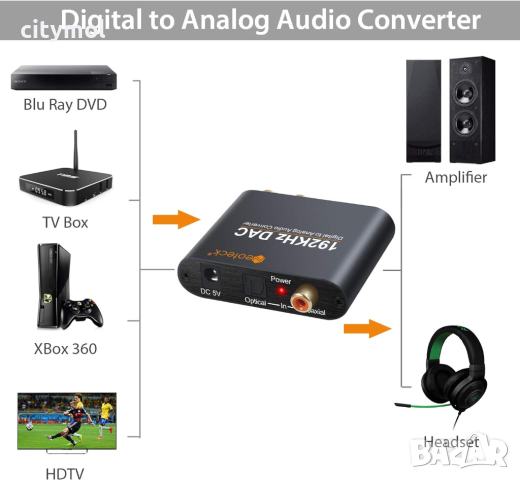 Neoteck 192KHz цифров към аналогов аудио конвертор, коаксиален оптичен към аналогов стерео L/R RCA 3, снимка 2 - Ресийвъри, усилватели, смесителни пултове - 44712077