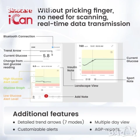 sinocare iCan 15-дневна система за непрекъснато наблюдение на глюкозата, снимка 7 - Други - 50505163