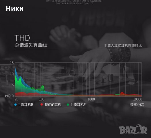 6D стерео слушалки за поставяне в ушите с висок бас , снимка 6 - Слушалки, hands-free - 35873400