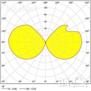 Redondo аплик, снимка 2 - Лед осветление - 35890166