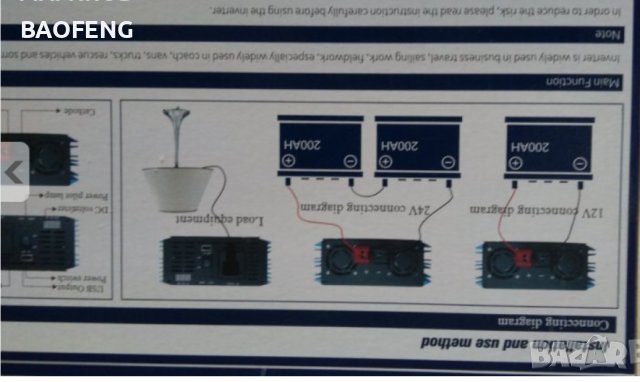 ИНВЕРТОР - ПЪЛНА СИНУСОИДА 1000W, 2000W, 3000W и 4000W12V и 24V, снимка 6 - Друга електроника - 40936260