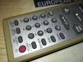 PANASONIC AUDIO REMOTE CONTROL-ВНОС SWISS 2608231726, снимка 3