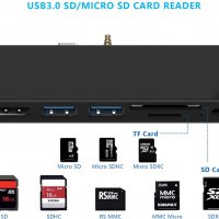 Докинг станция Surface Go 1/2/3 Hub, 4K HDMI, 2xUSB 3.0 порта, 3,5 мм, четец SD/TF карта, снимка 3 - Други - 40202780