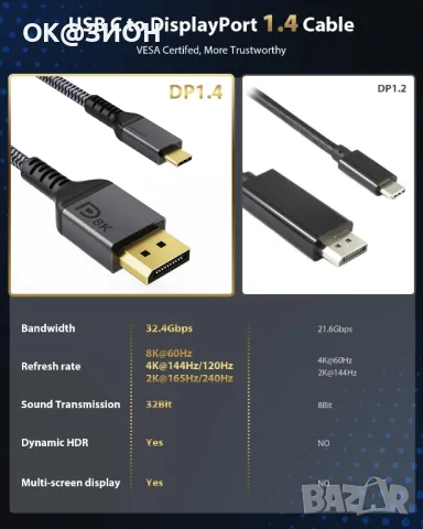 Maxonar USB C Cable DisplayPort 1.4MacBook Pro Mac Mini Galaxy S24-3M , снимка 2 - Кабели и адаптери - 48978602