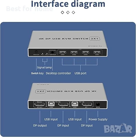 Displayport KVM превключвател 1 монитор 2 компютъра, ALYYDBG 4K USB , снимка 3 - Други - 50583206