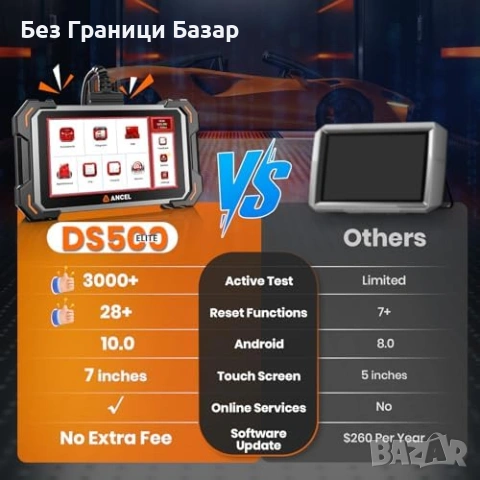 Нова Автодиагностика OBD2 скенер DS500 Elite, пълен системен скан, CAN-FD, снимка 5 - Друга електроника - 53374991