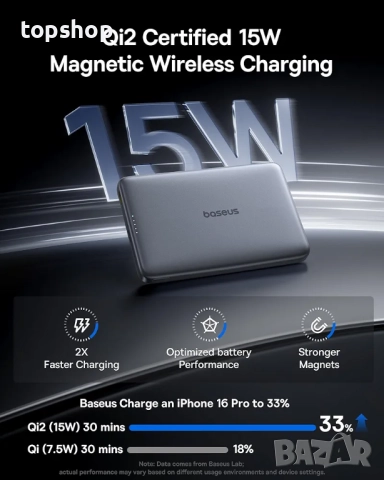 Чисто нова,фабрично запечатана! Външна батерия Baseus Picogo AM41, ултра тънка 10000mAh Qi2 Magsafe , снимка 2 - Друга електроника - 52078130