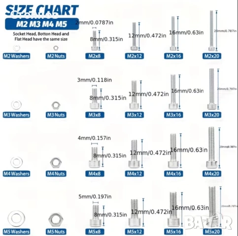 Комплект от гайки и болтове (880бр.), снимка 3 - Други машини и части - 53441578