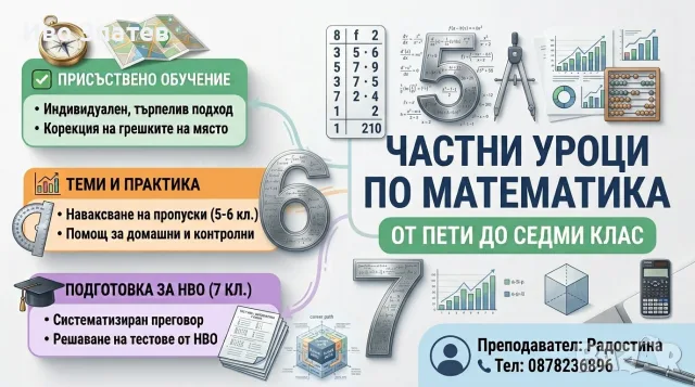 Индивидуални уроци по математика за 5., 6. и 7. клас | Подготовка за НВО