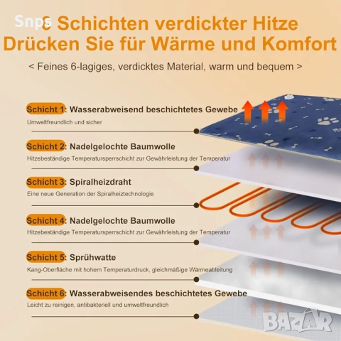 Нагревателна подложка за домашни любимци, легло за кучета и котки, снимка 3 - Други стоки за животни - 51736773