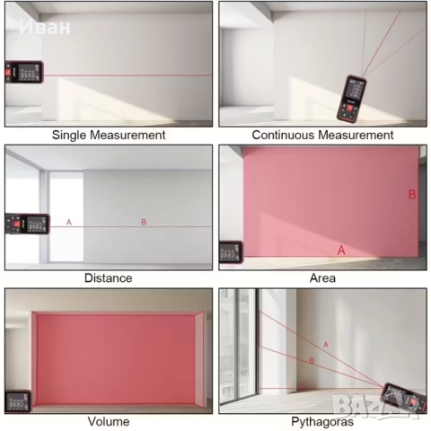 Лазерна ролетка, снимка 7 - Измервателни инструменти - 52476971