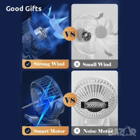 Мощен въртящ се USB вентилатор с щипка – 720° ротация, 3000mAh батерия, три скорости, преносим и без, снимка 5 - Други стоки за дома - 51060277