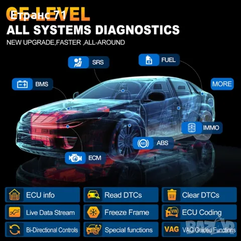 Диагностика launch x431 pro elite , снимка 3 - Аксесоари и консумативи - 49299481