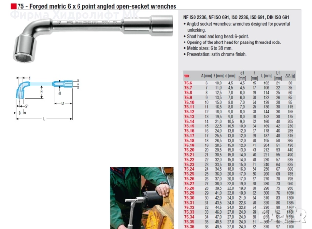 FACOM 75 Ключ лула / глух ключ шестостен - различни размери и цени, снимка 3 - Ключове - 31781360