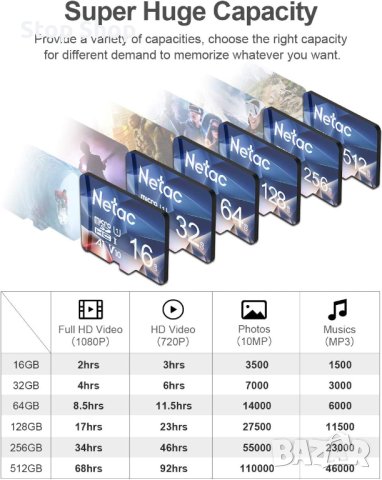 Netac 128GB MicroSDHC карта с памет, Micro SD карта 100/50MB/s,4K UHS-I, C10, U3, A1, V30, снимка 6 - Карти памет - 41854086