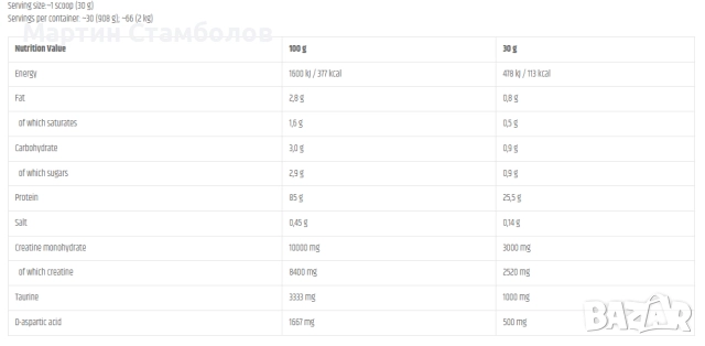 Kevin Levrone Black Line / Anabolic ISO Whey | 2 kg, снимка 2 - Хранителни добавки - 52961895