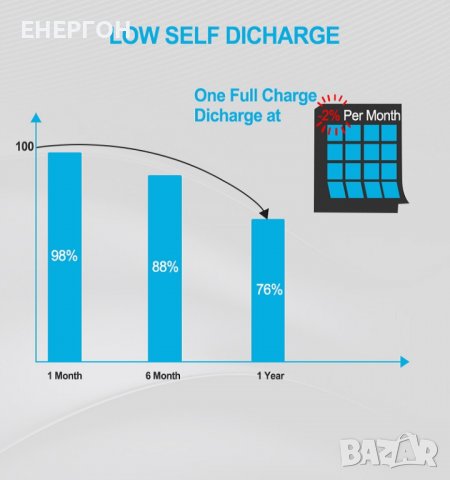 Lifepo4 310ah 3.2v Литиево-железен фосфатен акумулатор, снимка 3 - Друга електроника - 39922870