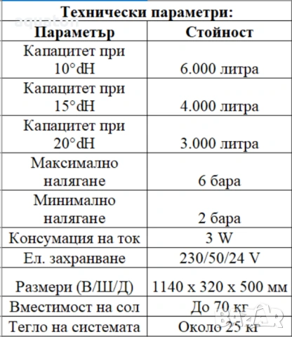 Омекотител за вода Aqmos BM-60 за многофамилни жилища до 7 души, снимка 5 - Други - 53691540