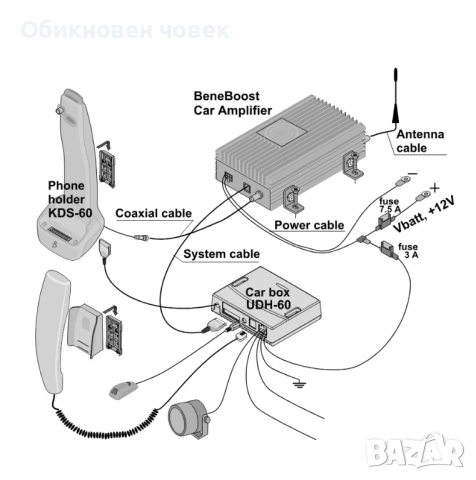 Модул UDH60 за Benefon, снимка 3 - Друга електроника - 53846719