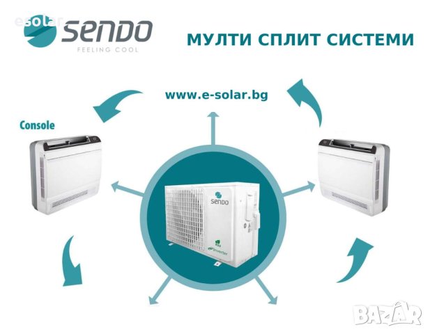 Инверторен климатик SENDO AEGEAN, снимка 18 - Климатици - 41382209