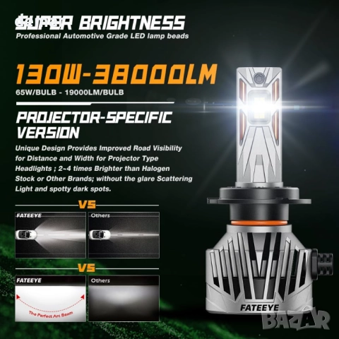 FateEye H7 LED крушки за фарове с вентилатор, 2 броя - 38000LM 6500K 130W, снимка 2 - Части - 51492087