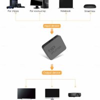 HDMI сплитер 1 to 2 TV HDTV, снимка 4 - Друга електроника - 21046013