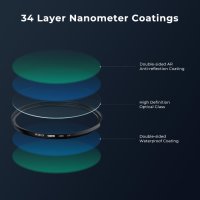 Beschoi 82 mm UV протекторен филтър, 32-слойно нано покритие, снимка 5 - Обективи и филтри - 42458874