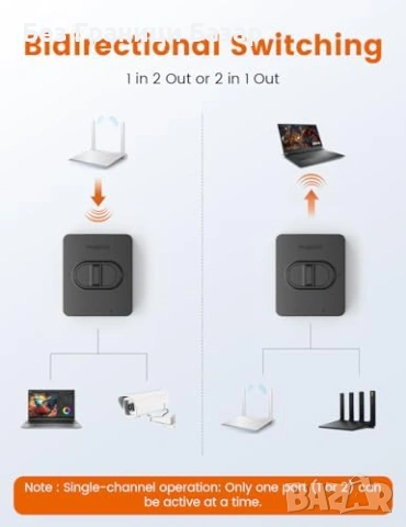 Нов LAN сплитер 1 в 2 двупосочен, 1000Mbps, без захранване, Cat6, суич, снимка 2 - Друга електроника - 53666260