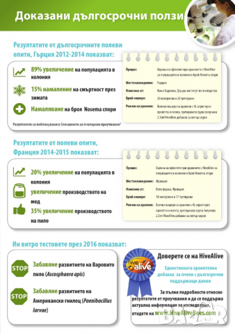 HiveAlive 100 МЛ, снимка 5 - За пчели - 34110353