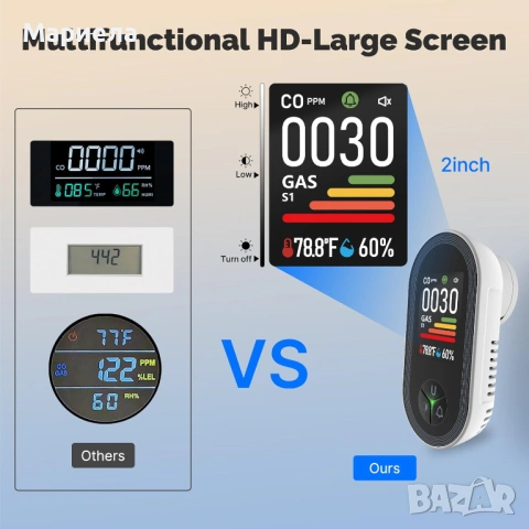 MOES 2 бр. детектори за въглероден оксид и газ / С дисплей и аларма, снимка 4 - Други стоки за дома - 53643345