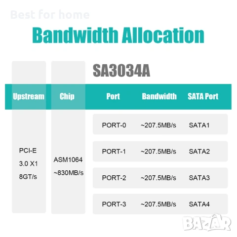 GLOTRENDS SA3034A 4-портова PCIe SATA 3.0 разширителна карта, снимка 5 - Други - 53755541