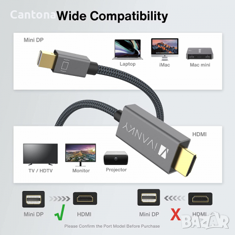 iVanky Mini DisplayPort към HDMI кабел 2 m Thunderbolt към HDMI кабел, снимка 2 - Кабели и адаптери - 36154683