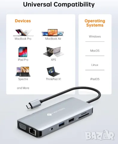 Нов неотварян запечатан NOVOO R11 USB C хъб 11 в 1 за 2 монитора и Ethernet, снимка 4 - Други - 48351252