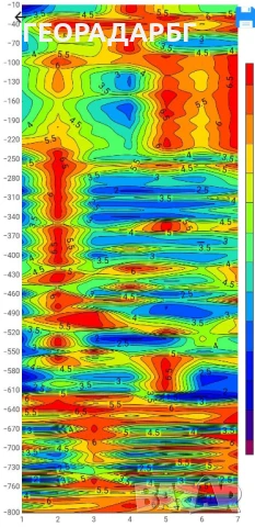 Търсене на вода с георадар, и багети., снимка 10 - Други услуги - 51086192