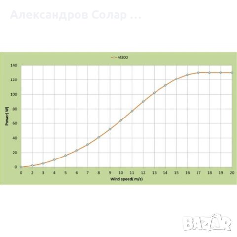 90W 12V Ветрогенератор с вграден контролер., снимка 7 - Къмпинг осветление - 41919528