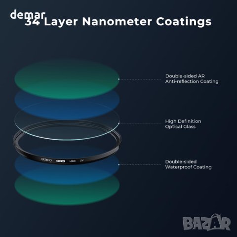 Beschoi 82 mm UV протекторен филтър, 32-слойно нано покритие, снимка 5 - Обективи и филтри - 42458874