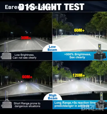 лед крушки за ауди а4 б8, снимка 9 - Аксесоари и консумативи - 49425818
