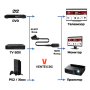 SCART към HDMI преобразувател за DVD, приемник, телевизор, тв бокс 1 М, снимка 2