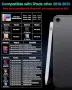 Нов Стилус писалка за iPad Pro/Air/Mini – магнитна, бързо зареждане, снимка 6