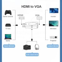Кабели HDMI към VGA Адаптери Конектори, снимка 2 - Кабели и адаптери - 42701484